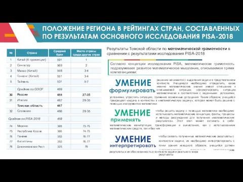 ПОЛОЖЕНИЕ РЕГИОНА В РЕЙТИНГАХ СТРАН, СОСТАВЛЕННЫХ ПО РЕЗУЛЬТАТАМ ОСНОВНОГО ИССЛЕДОВАНИЯ PISA-2018