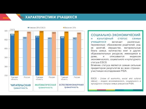 ХАРАКТЕРИСТИКИ УЧАЩИХСЯ ЧИТАТЕЛЬСКАЯ грамотность МАТЕМАТИЧЕСКАЯ грамотность ЕСТЕСТВЕННОНАУЧНАЯ грамотность