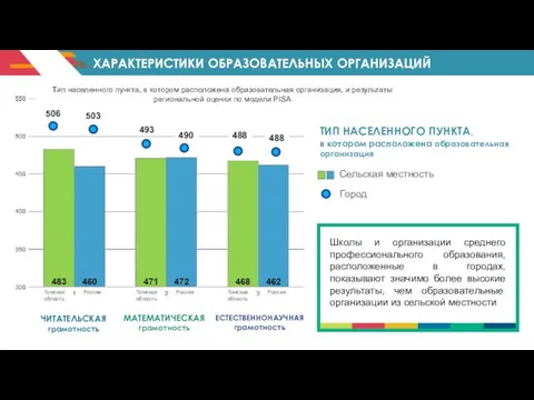 ХАРАКТЕРИСТИКИ ОБРАЗОВАТЕЛЬНЫХ ОРГАНИЗАЦИЙ Тип населенного пункта, в котором расположена образовательная организация,