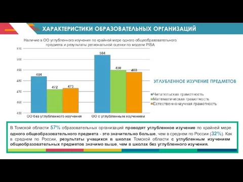 Наличие в ОО углубленного изучения по крайней мере одного общеобразовательного предмета