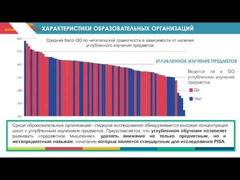 ХАРАКТЕРИСТИКИ ОБРАЗОВАТЕЛЬНЫХ ОРГАНИЗАЦИЙ Средний балл ОО по читательской грамотности в зависимости