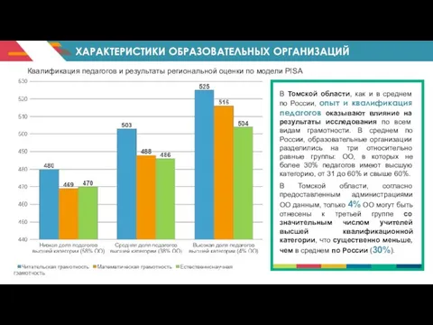 ХАРАКТЕРИСТИКИ ОБРАЗОВАТЕЛЬНЫХ ОРГАНИЗАЦИЙ Квалификация педагогов и результаты региональной оценки по модели PISA