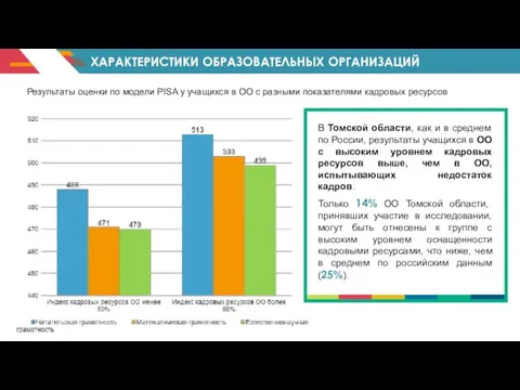 ХАРАКТЕРИСТИКИ ОБРАЗОВАТЕЛЬНЫХ ОРГАНИЗАЦИЙ Результаты оценки по модели PISA у учащихся в