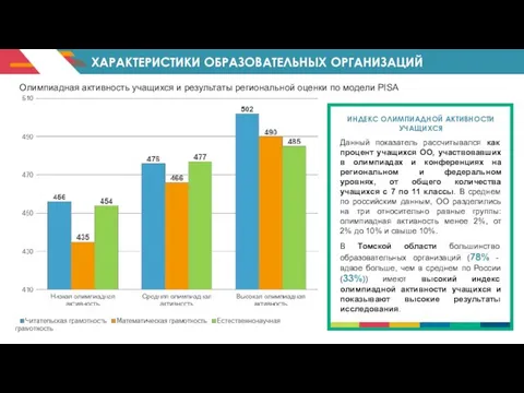 ХАРАКТЕРИСТИКИ ОБРАЗОВАТЕЛЬНЫХ ОРГАНИЗАЦИЙ Олимпиадная активность учащихся и результаты региональной оценки по модели PISA