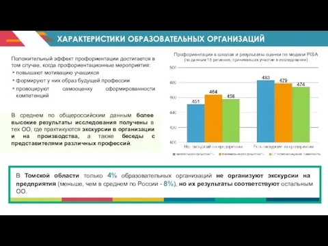 ХАРАКТЕРИСТИКИ ОБРАЗОВАТЕЛЬНЫХ ОРГАНИЗАЦИЙ Профориентация в школах и результаты оценки по модели