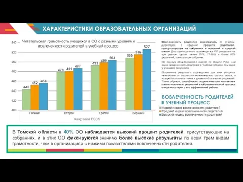 ХАРАКТЕРИСТИКИ ОБРАЗОВАТЕЛЬНЫХ ОРГАНИЗАЦИЙ ВОВЛЕЧЕННОСТЬ РОДИТЕЛЕЙ В УЧЕБНЫЙ ПРОЦЕСС Квартили ESCS Читательская