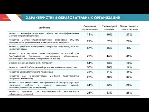 ХАРАКТЕРИСТИКИ ОБРАЗОВАТЕЛЬНЫХ ОРГАНИЗАЦИЙ