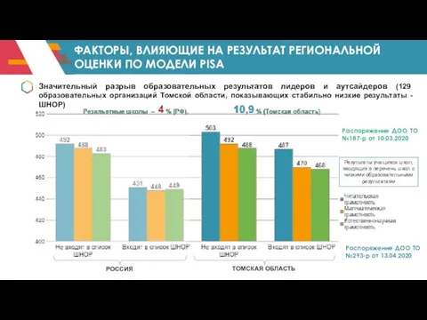 Значительный разрыв образовательных результатов лидеров и аутсайдеров (129 образовательных организаций Томской