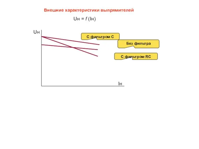 Внешние характеристики выпрямителей С фильтром С Без фильтра C фильтром RC