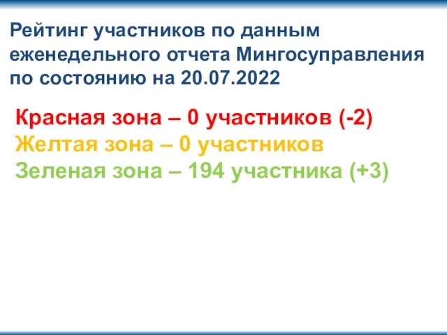 Рейтинг участников по данным еженедельного отчета Мингосуправления по состоянию на 20.07.2022