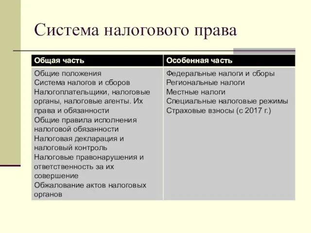 Система налогового права