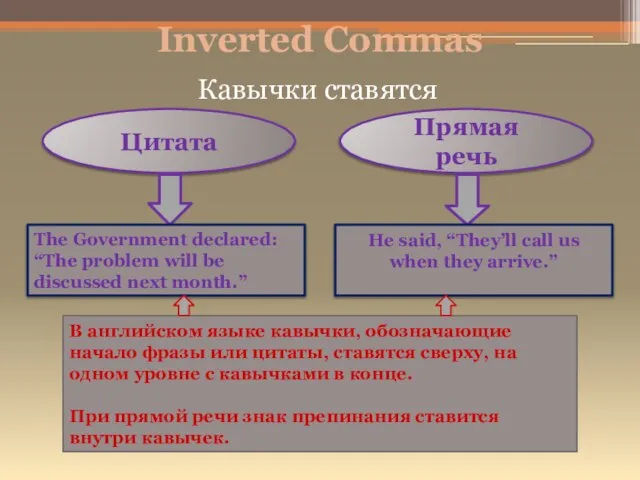 Inverted Commas Цитата Прямая речь The Government declared: “The problem will