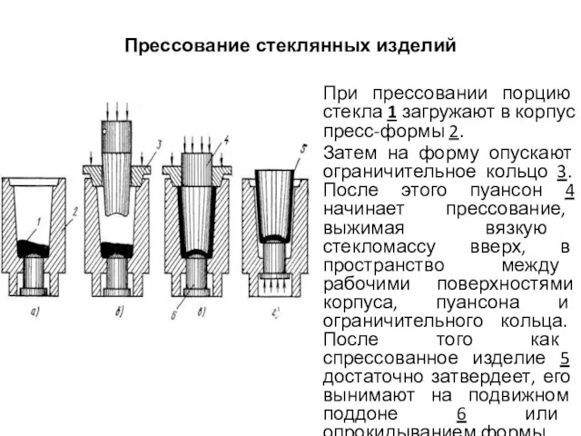 Прессование стеклянных изделий При прессовании порцию стекла 1 загружают в корпус