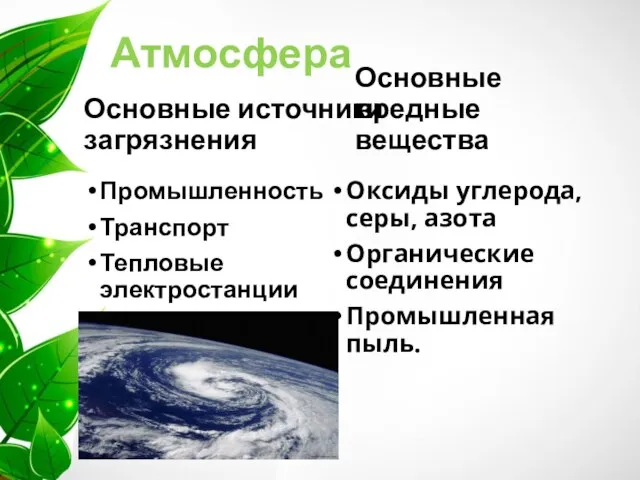 Атмосфера Основные источники загрязнения Промышленность Транспорт Тепловые электростанции Основные вредные вещества