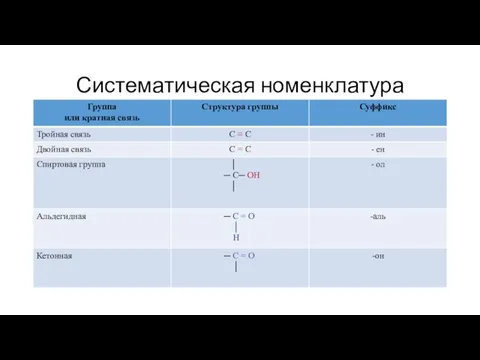 Систематическая номенклатура