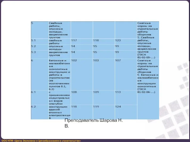 Преподаватель Шарова Н.В.