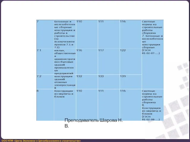 Преподаватель Шарова Н.В.