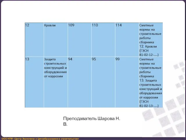 Преподаватель Шарова Н.В.