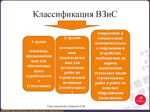 Классификация ВЗиС 1 группа основные, предназначенные для обеспечения нужд строительства (титульные)