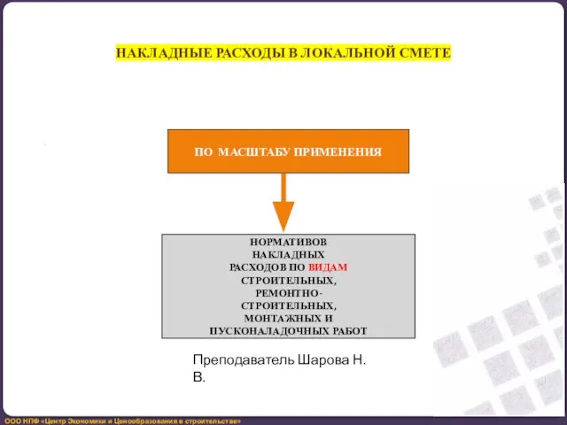 НАКЛАДНЫЕ РАСХОДЫ В ЛОКАЛЬНОЙ СМЕТЕ . ПО МАСШТАБУ ПРИМЕНЕНИЯ НОРМАТИВОВ НАКЛАДНЫХ