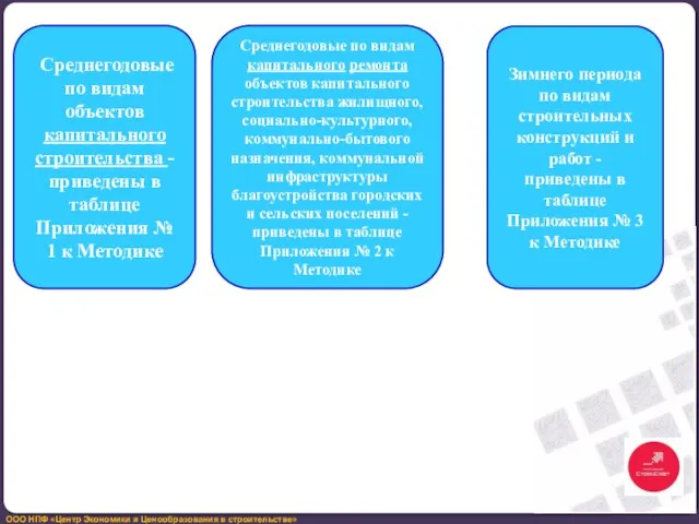 Среднегодовые по видам объектов капитального строительства - приведены в таблице Приложения