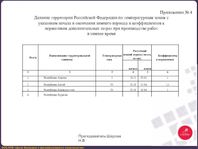 Приложение № 4 Деление территории Российской Федерации по температурным зонам с