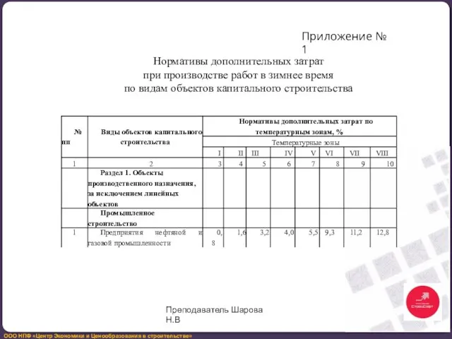 Приложение № 1 Нормативы дополнительных затрат при производстве работ в зимнее