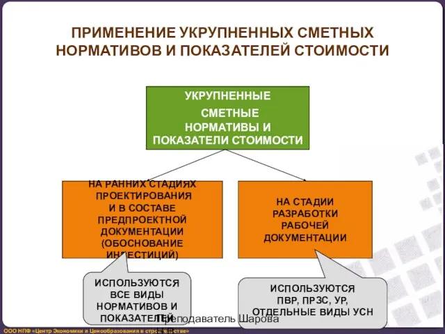 ПРИМЕНЕНИЕ УКРУПНЕННЫХ СМЕТНЫХ НОРМАТИВОВ И ПОКАЗАТЕЛЕЙ СТОИМОСТИ УКРУПНЕННЫЕ СМЕТНЫЕ НОРМАТИВЫ И