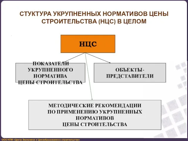 СТУКТУРА УКРУПНЕННЫХ НОРМАТИВОВ ЦЕНЫ СТРОИТЕЛЬСТВА (НЦС) В ЦЕЛОМ . НЦС ПОКАЗАТЕЛИ