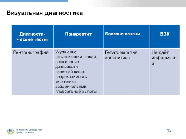 Визуальная диагностика