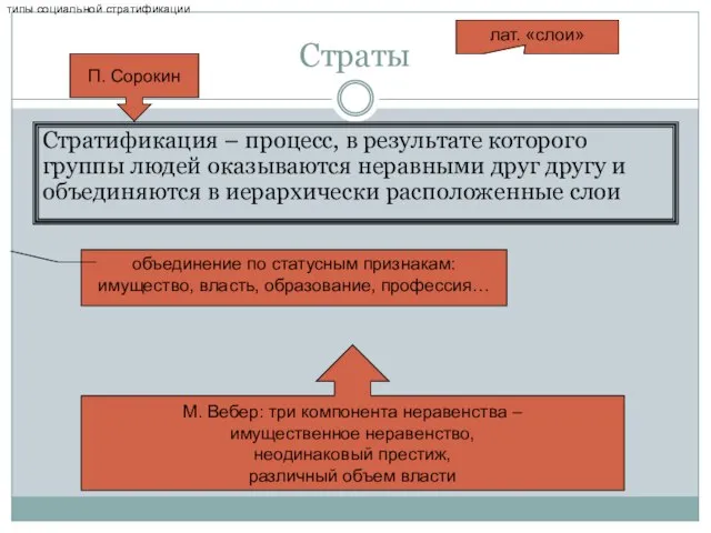 Страты Стратификация – процесс, в результате которого группы людей оказываются неравными