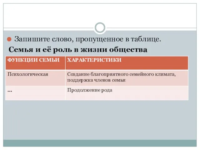 Запишите слово, пропущенное в таблице. Семья и её роль в жизни общества