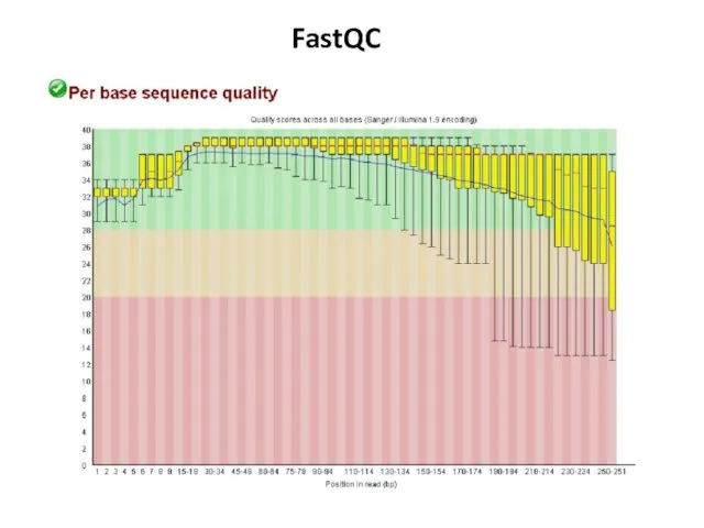 FastQC