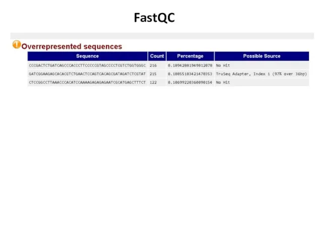 FastQC