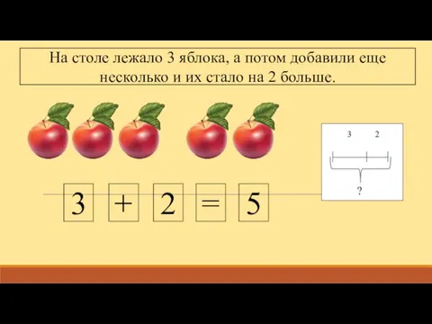 На столе лежало 3 яблока, а потом добавили еще несколько и