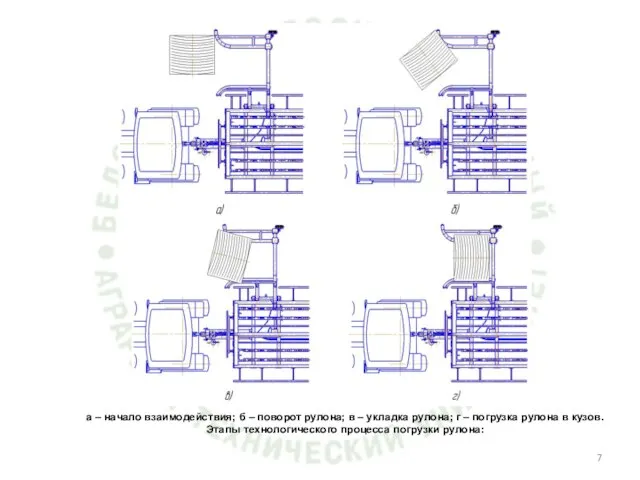 а – начало взаимодействия; б – поворот рулона; в – укладка