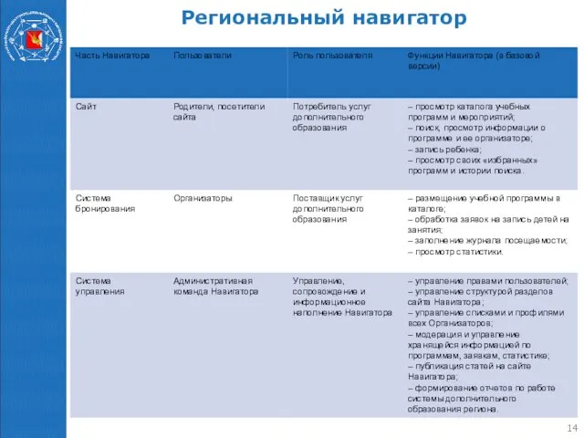 Региональный навигатор