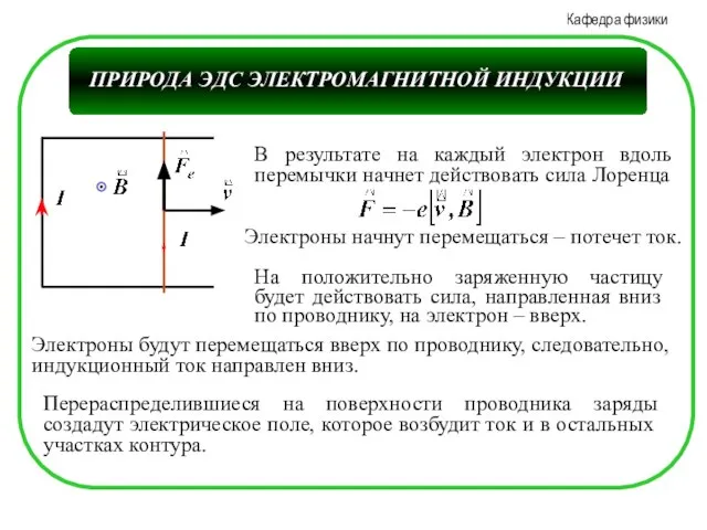 В результате на каждый электрон вдоль перемычки начнет действовать сила Лоренца