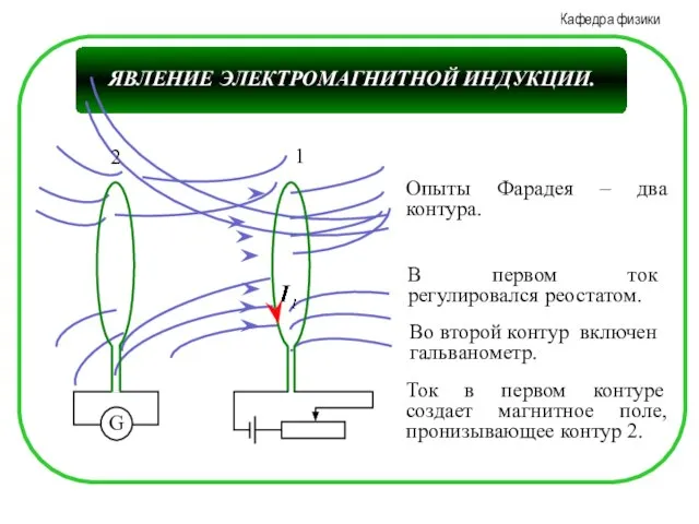 1 2 Опыты Фарадея – два контура. В первом ток регулировался