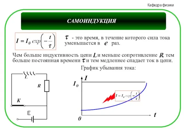 РАБОТА ПО ПЕРЕМЕЩЕНИЮ ПРОВОДНИКА С ТОКОМ В МАГНИТНОМ ПОЛЕ График убывания тока: