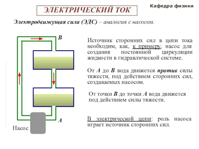 Кафедра физики Источник сторонних сил в цепи тока необходим, как, к