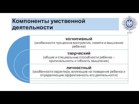 Компоненты умственной деятельности