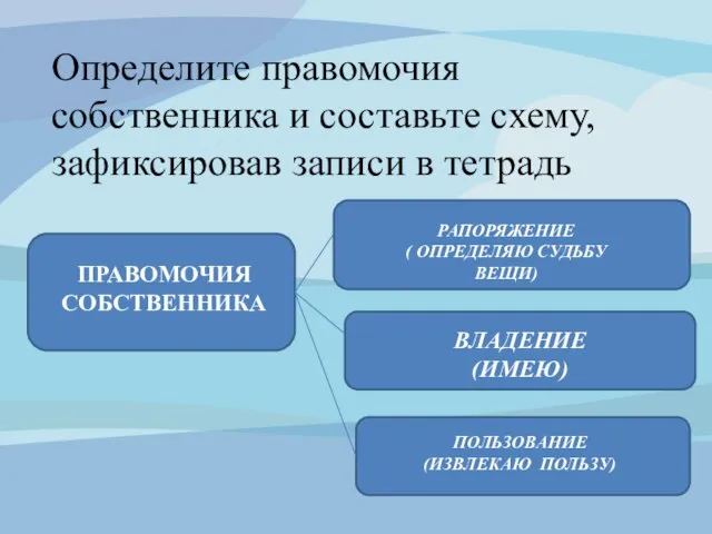 Определите правомочия собственника и составьте схему, зафиксировав записи в тетрадь ПРАВОМОЧИЯ