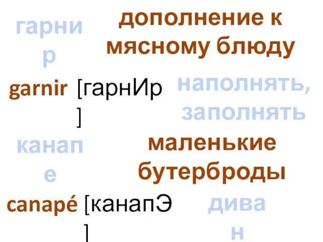 гарнир канапе garnir canapé [гарнИр] наполнять, заполнять дополнение к мясному блюду маленькие бутерброды [канапЭ] диван