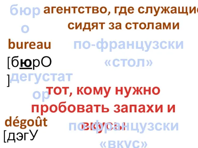 бюро bureau агентство, где служащие сидят за столами [бюрО] по-французски «стол»