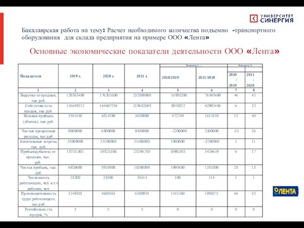 Бакалаврская работа на тему: Расчет необходимого количества подъемно -транспортного оборудования для