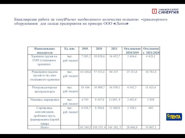 Бакалаврская работа на тему:Расчет необходимого количества подъемно -транспортного оборудования для склада предприятия на примере ООО «Лента»