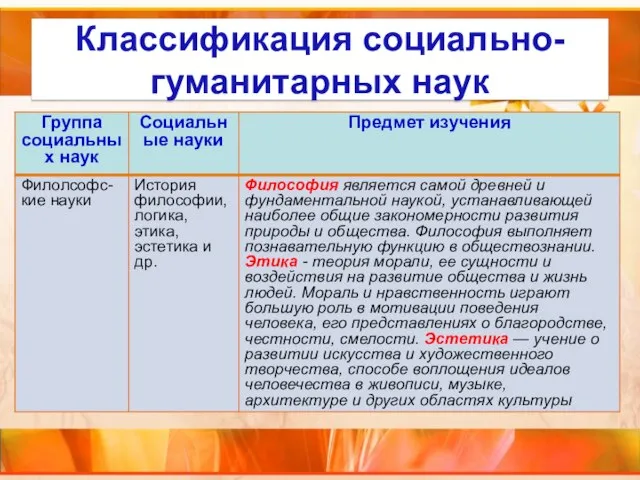 Классификация социально-гуманитарных наук