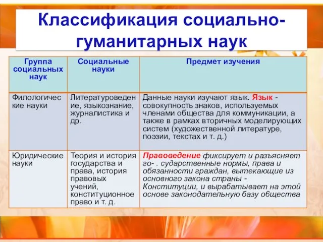 Классификация социально-гуманитарных наук