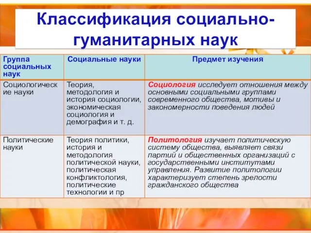 Классификация социально-гуманитарных наук